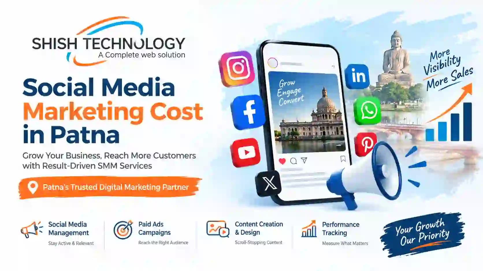 Social Media Marketing Cost in Patna for 2026