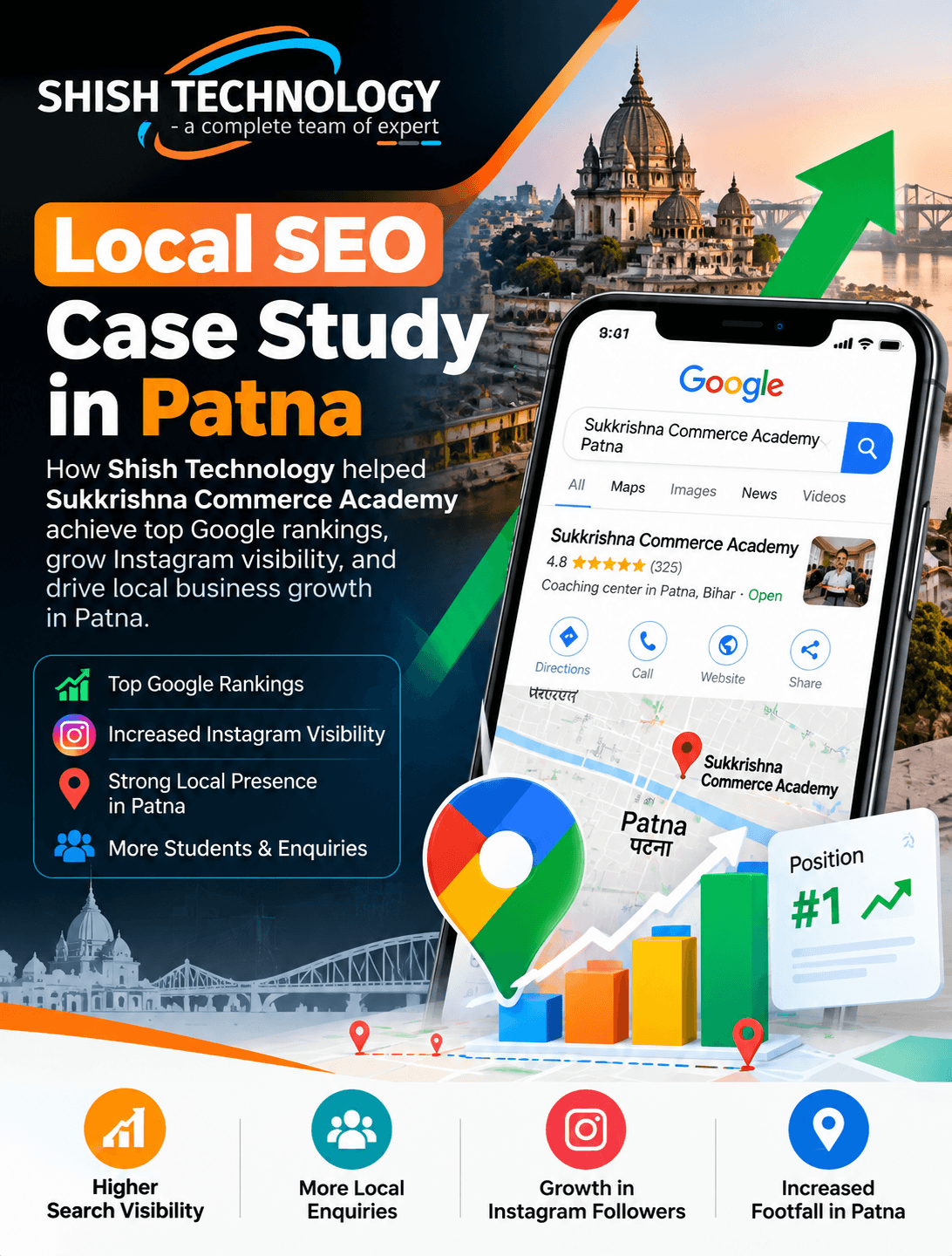 Local SEO Case Study in Patna | Shish Technology